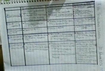 es tarea es tarea